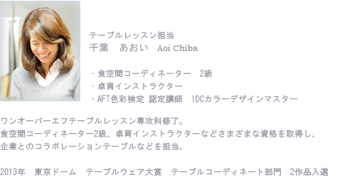 千葉あおい　プロフィール